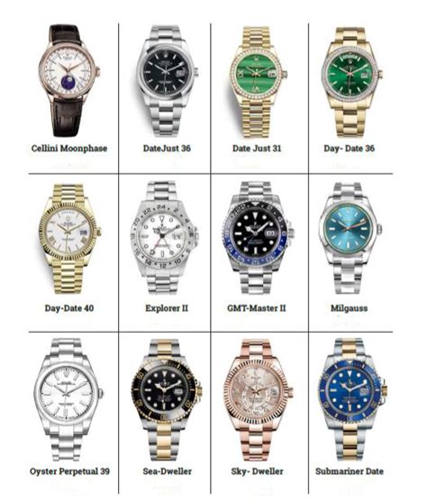 rolex phrase|rolex watches names.